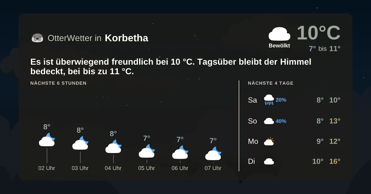 Wetter-Widget-Vorschau mit Vorhersagedaten für Korbetha