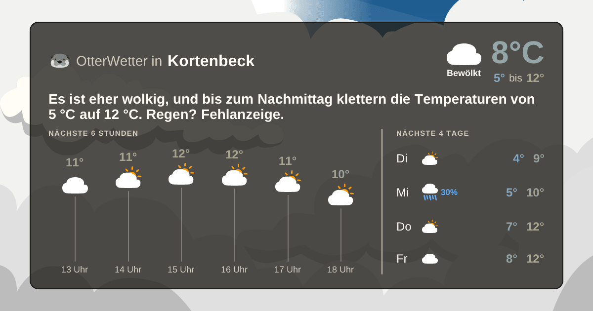 OtterWetter-Widget Kortenbeck