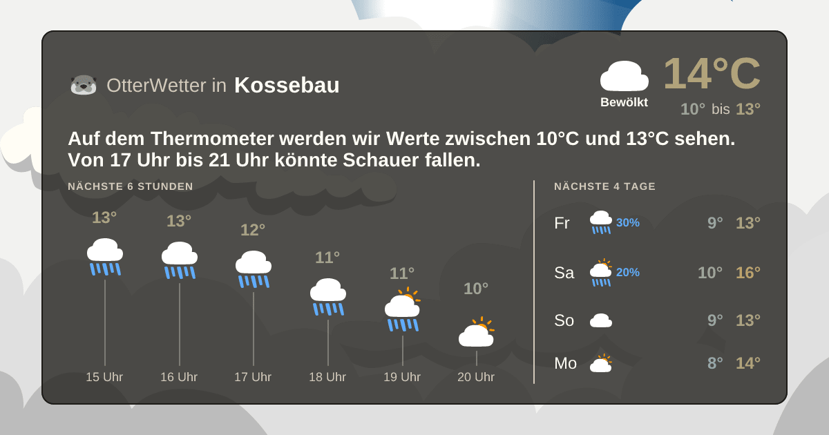 OtterWetter-Widget Kossebau