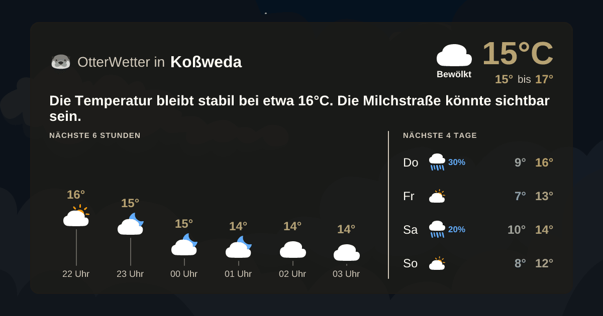 OtterWetter-Widget Koßweda