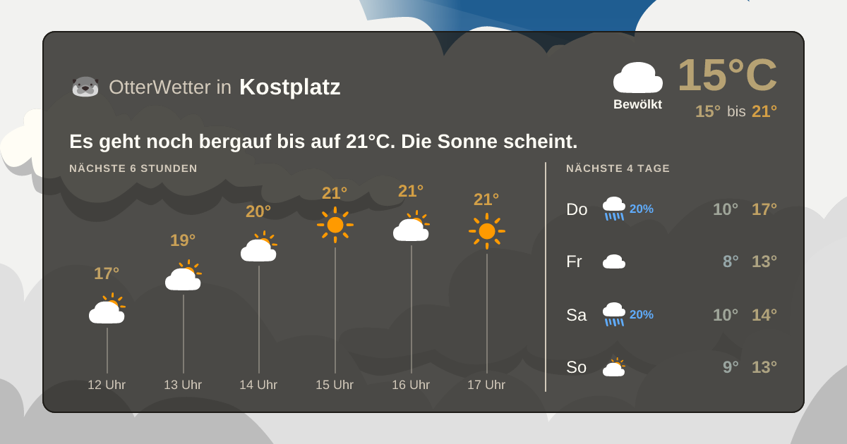 OtterWetter-Widget Kostplatz