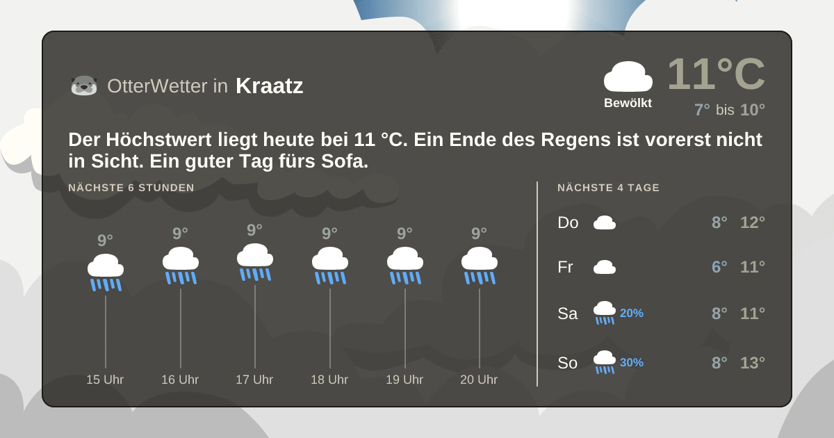Widget-Vorschau für Kraatz Wetter-Widget-Vorschau mit Vorhersagedaten für Kraatz