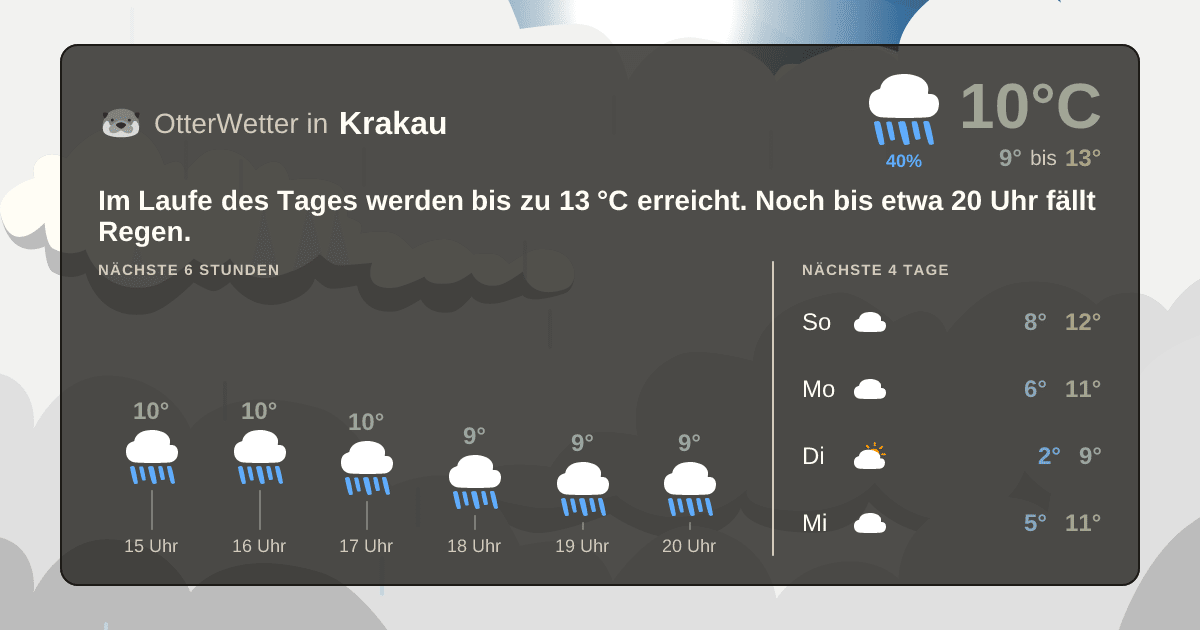 OtterWetter-Widget Krakau