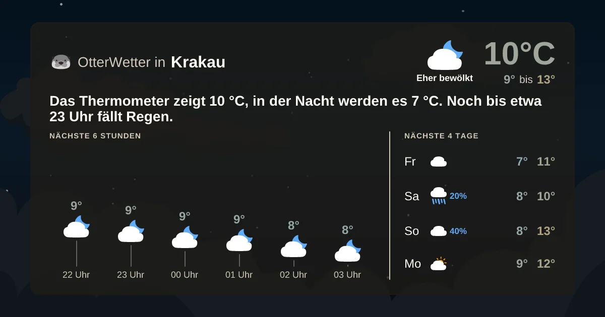 Widget-Vorschau für Krakau Wetter-Widget-Vorschau mit Vorhersagedaten für Krakau