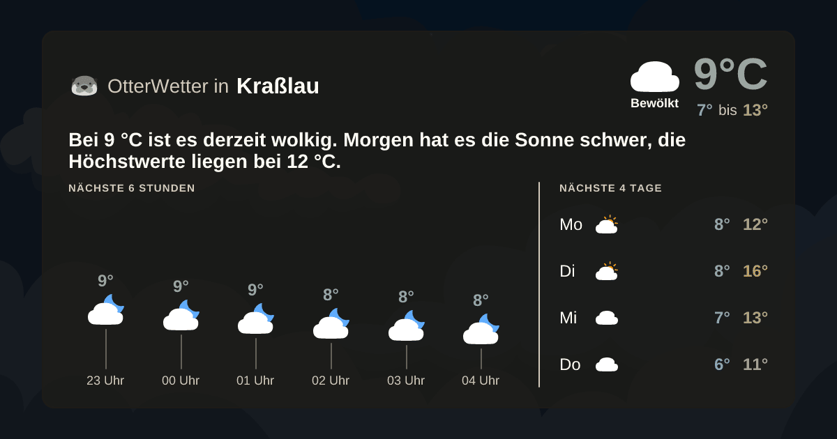 Wetter-Widget-Vorschau mit Vorhersagedaten für Kraßlau