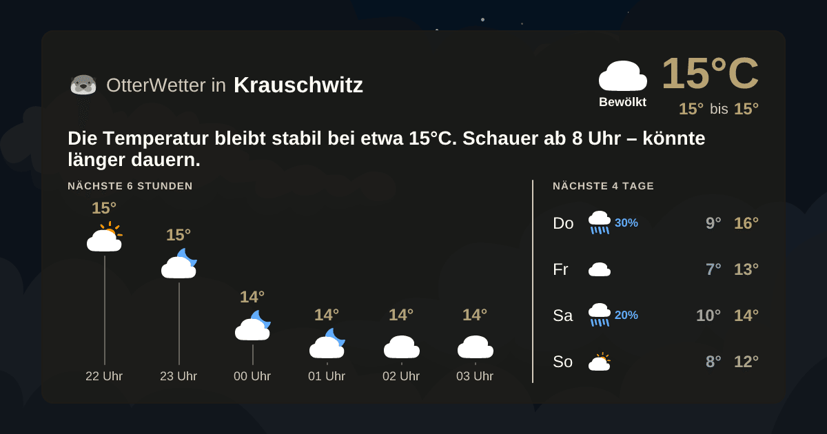 OtterWetter-Widget Krauschwitz