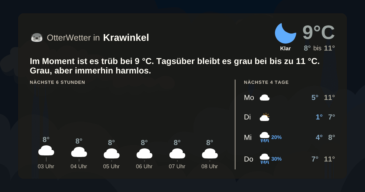 Widget-Vorschau für Krawinkel Wetter-Widget-Vorschau mit Vorhersagedaten für Krawinkel