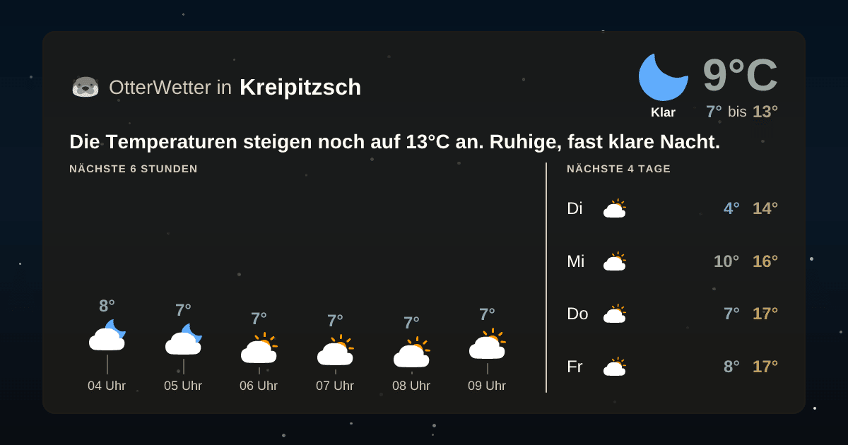Wetter-Widget-Vorschau mit Vorhersagedaten für Kreipitzsch