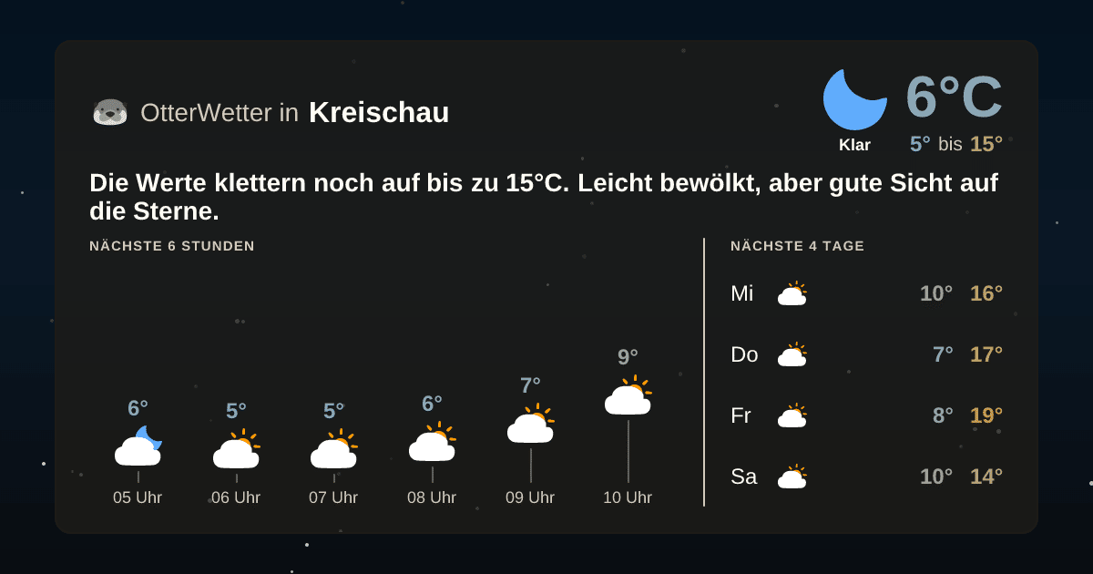 OtterWetter-Widget Kreischau