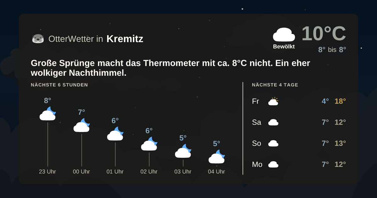 Widget-Vorschau für Kremitz Wetter-Widget-Vorschau mit Vorhersagedaten für Kremitz