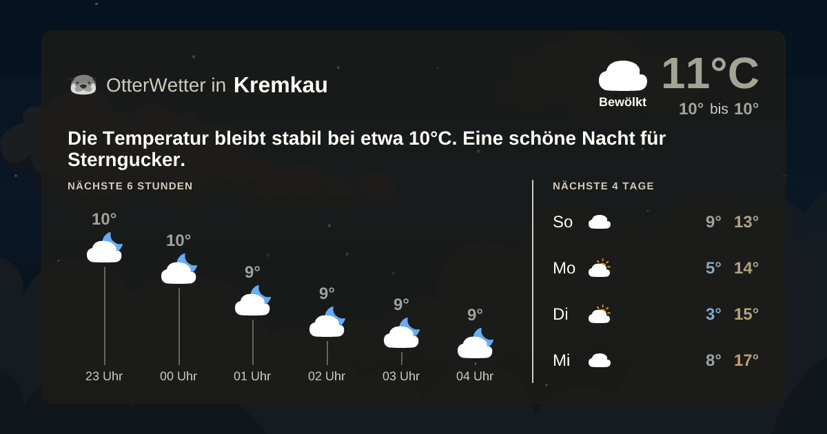 Widget-Vorschau für Kremkau Wetter-Widget-Vorschau mit Vorhersagedaten für Kremkau