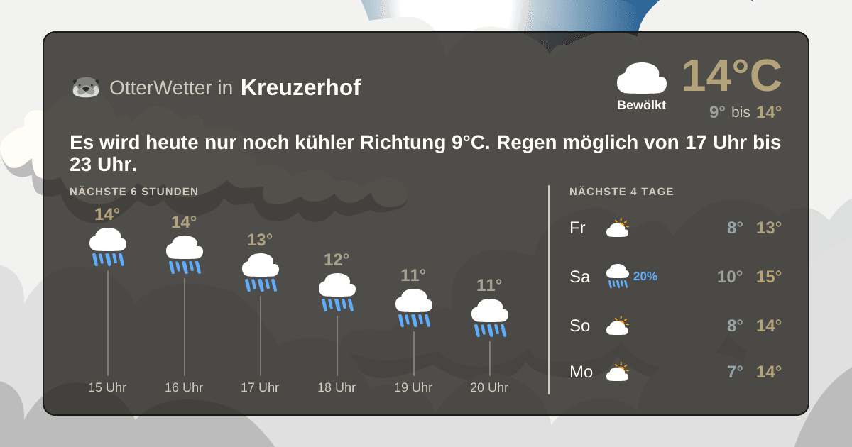 Widget-Vorschau für Kreuzerhof Wetter-Widget-Vorschau mit Vorhersagedaten für Kreuzerhof