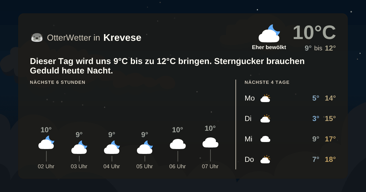 Widget-Vorschau für Krevese Wetter-Widget-Vorschau mit Vorhersagedaten für Krevese