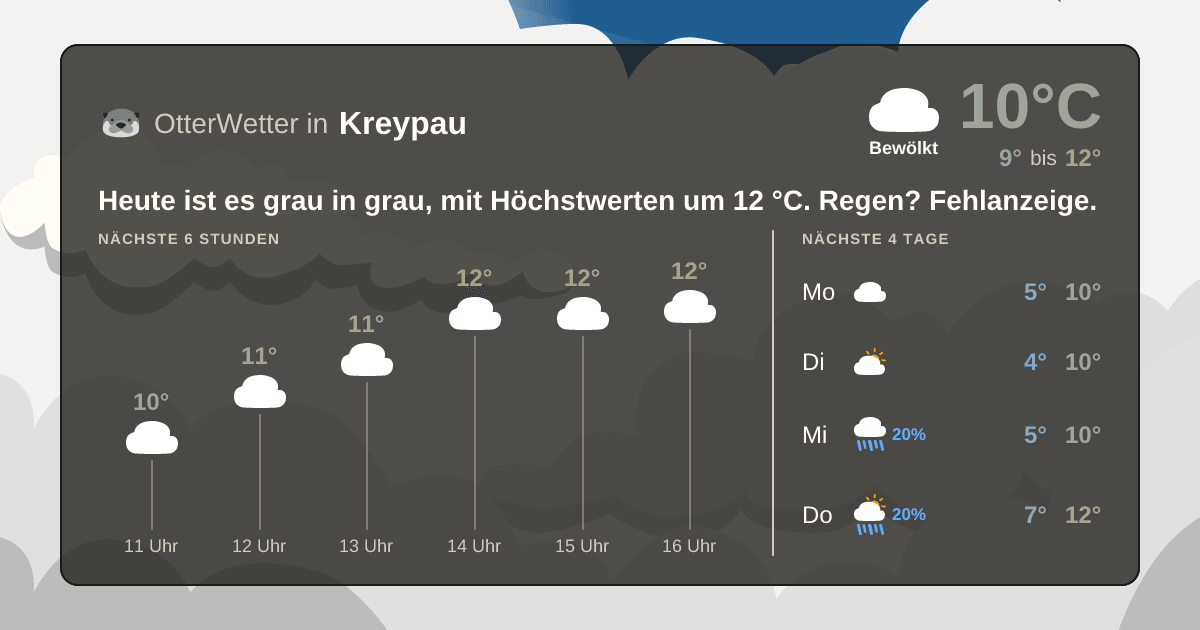 OtterWetter-Widget Kreypau
