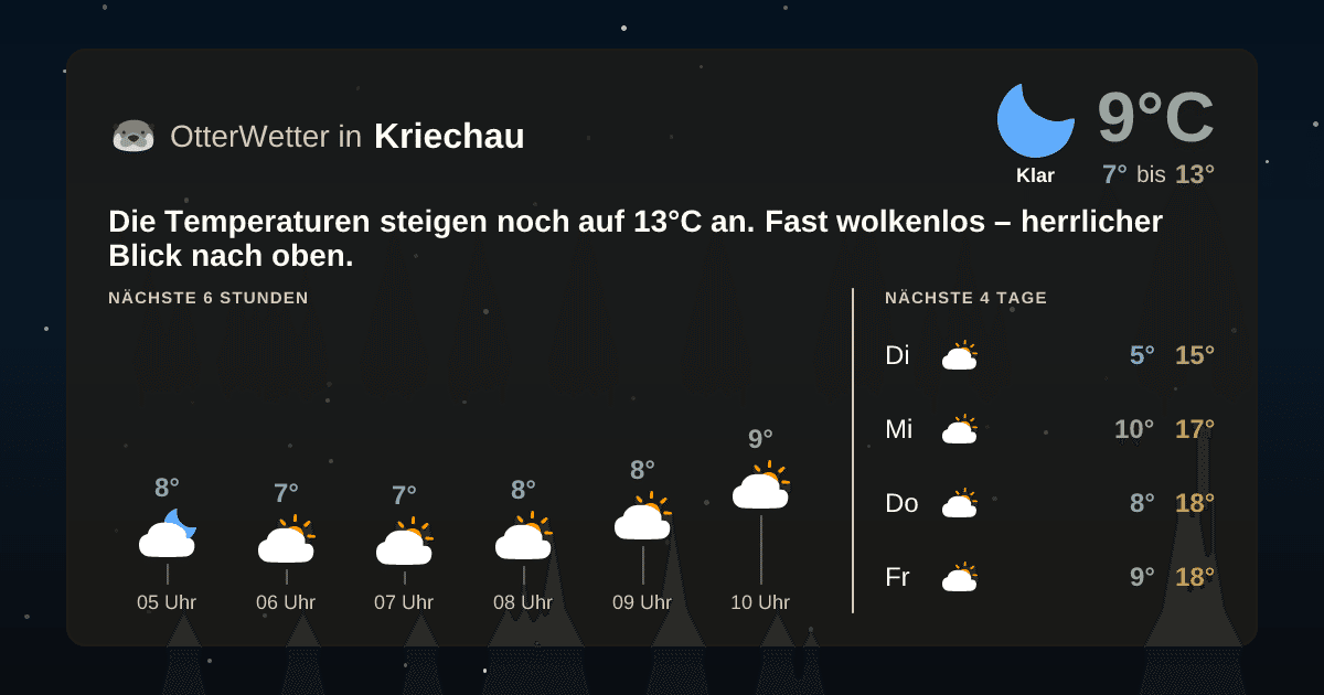 Widget-Vorschau für Kriechau Wetter-Widget-Vorschau mit Vorhersagedaten für Kriechau