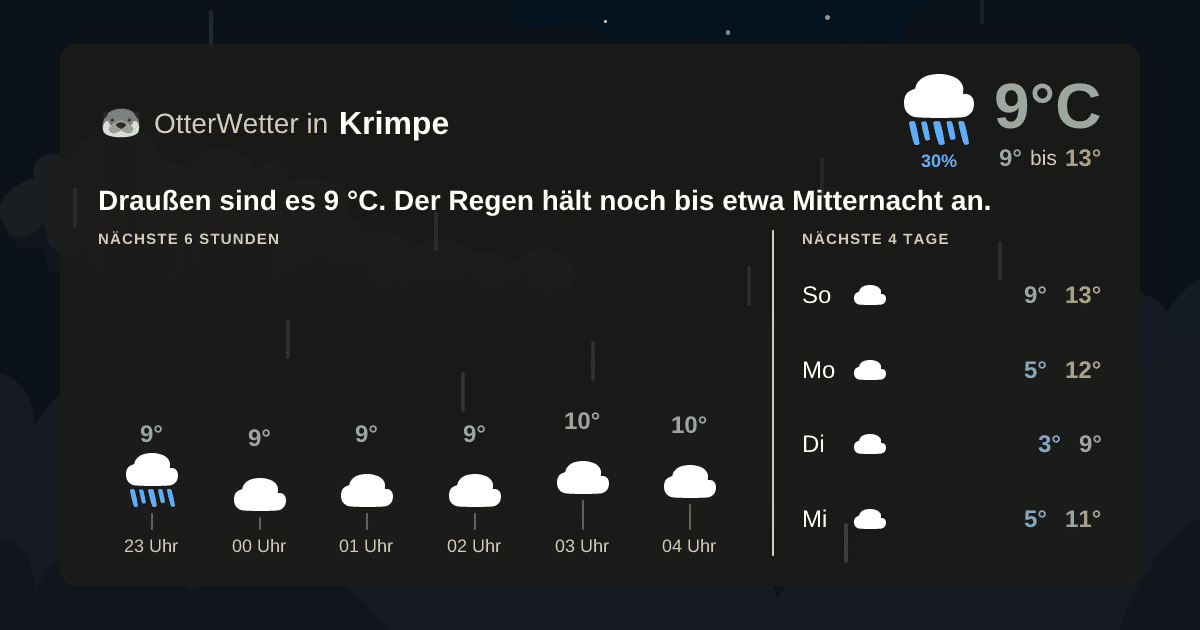 Wetter-Widget-Vorschau mit Vorhersagedaten für Krimpe