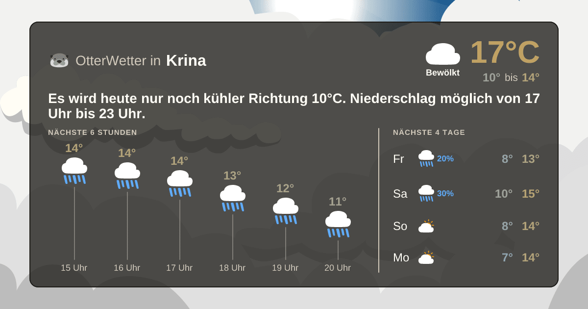 OtterWetter-Widget Krina