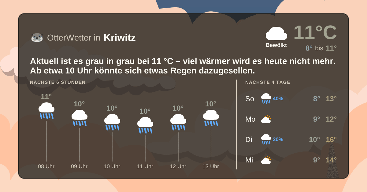 OtterWetter-Widget Kriwitz