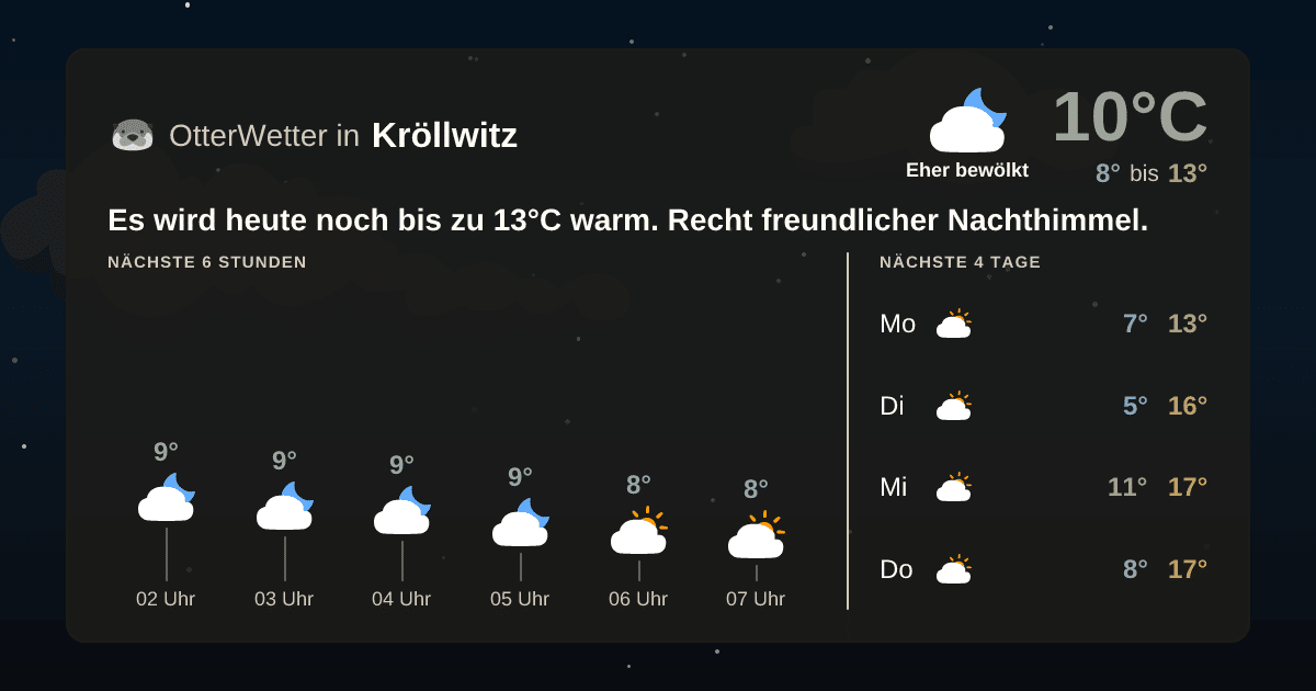 Widget-Vorschau für Kröllwitz Wetter-Widget-Vorschau mit Vorhersagedaten für Kröllwitz