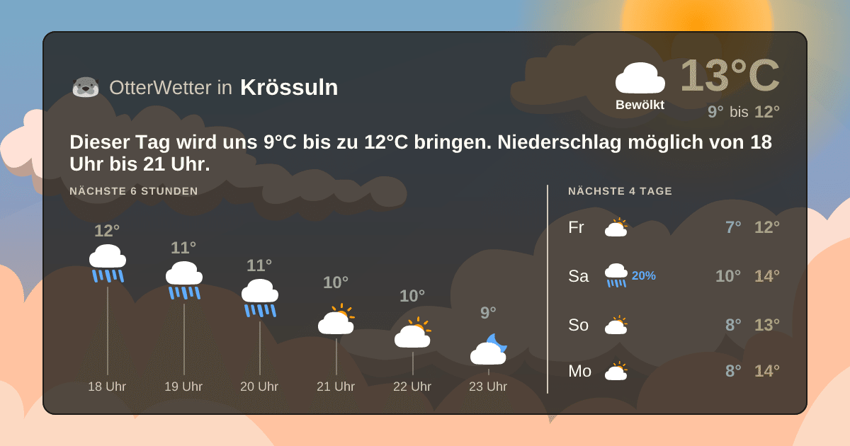 Widget-Vorschau für Krössuln Wetter-Widget-Vorschau mit Vorhersagedaten für Krössuln