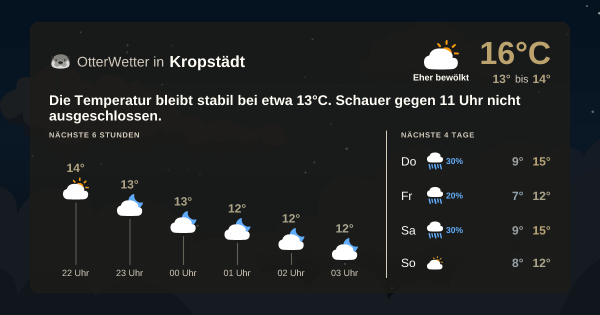 OtterWetter-Widget Kropstädt