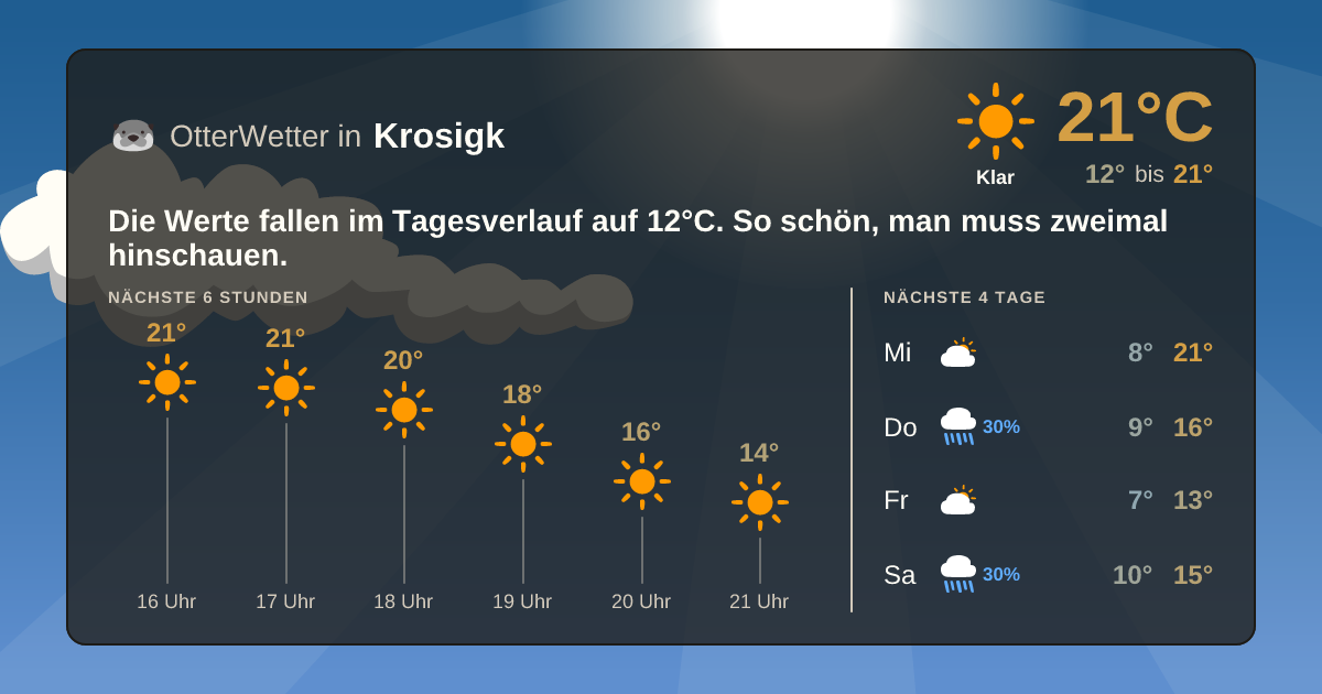OtterWetter-Widget Krosigk