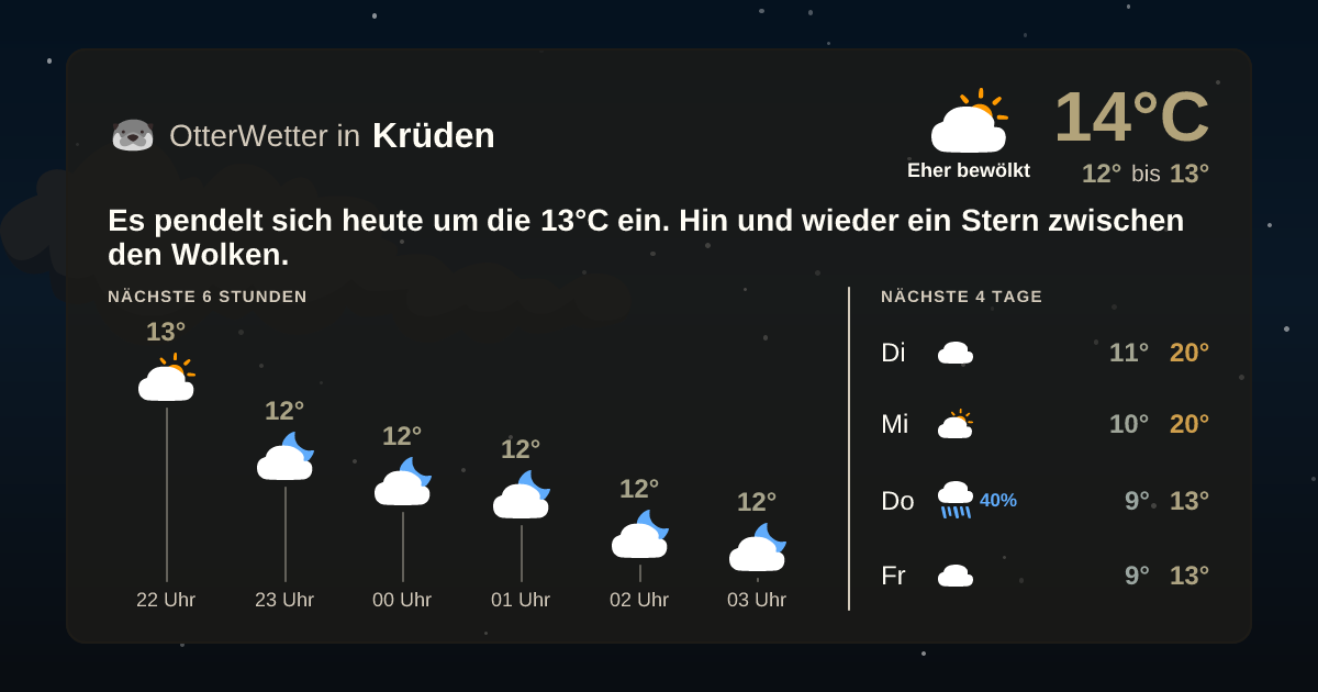OtterWetter-Widget Krüden