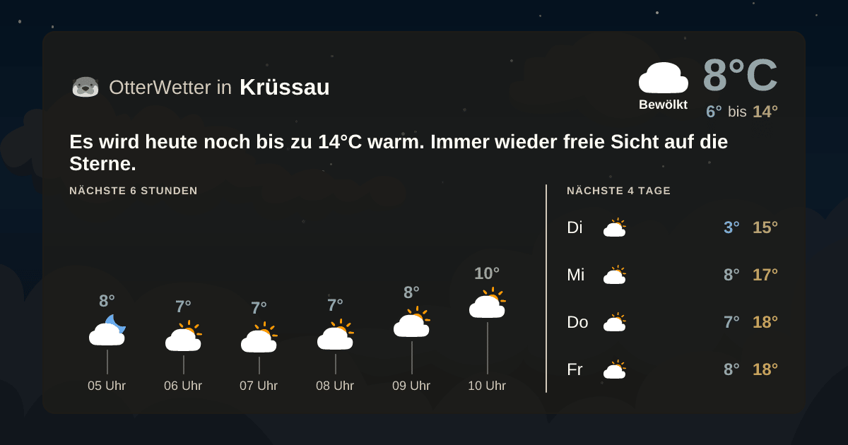 OtterWetter-Widget Krüssau