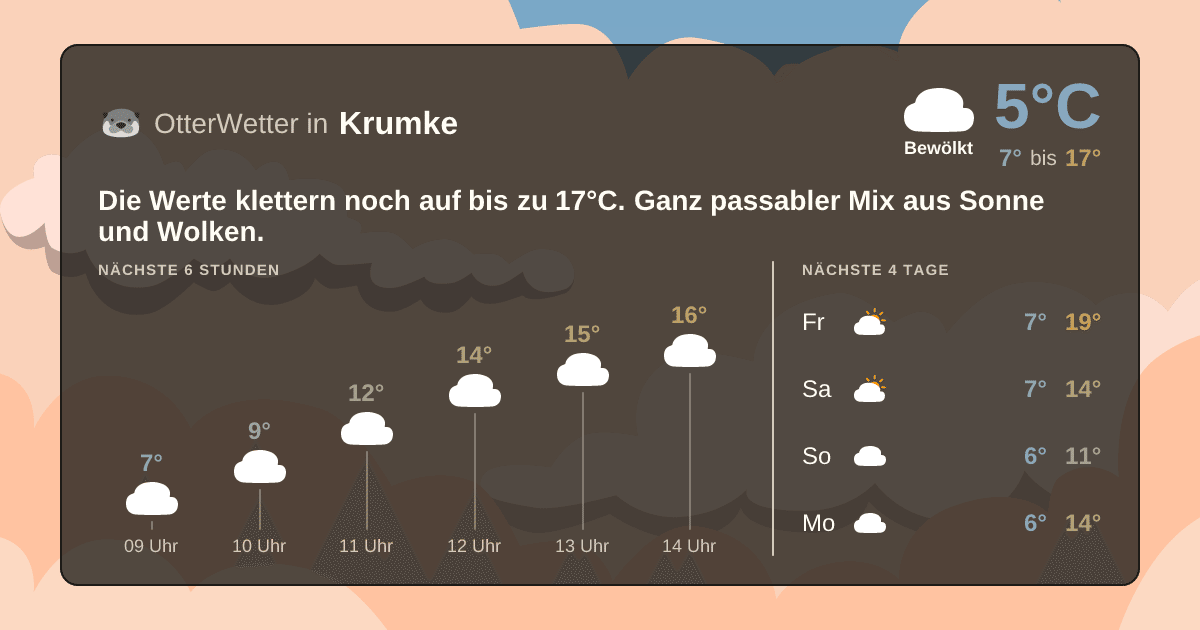 OtterWetter-Widget Krumke