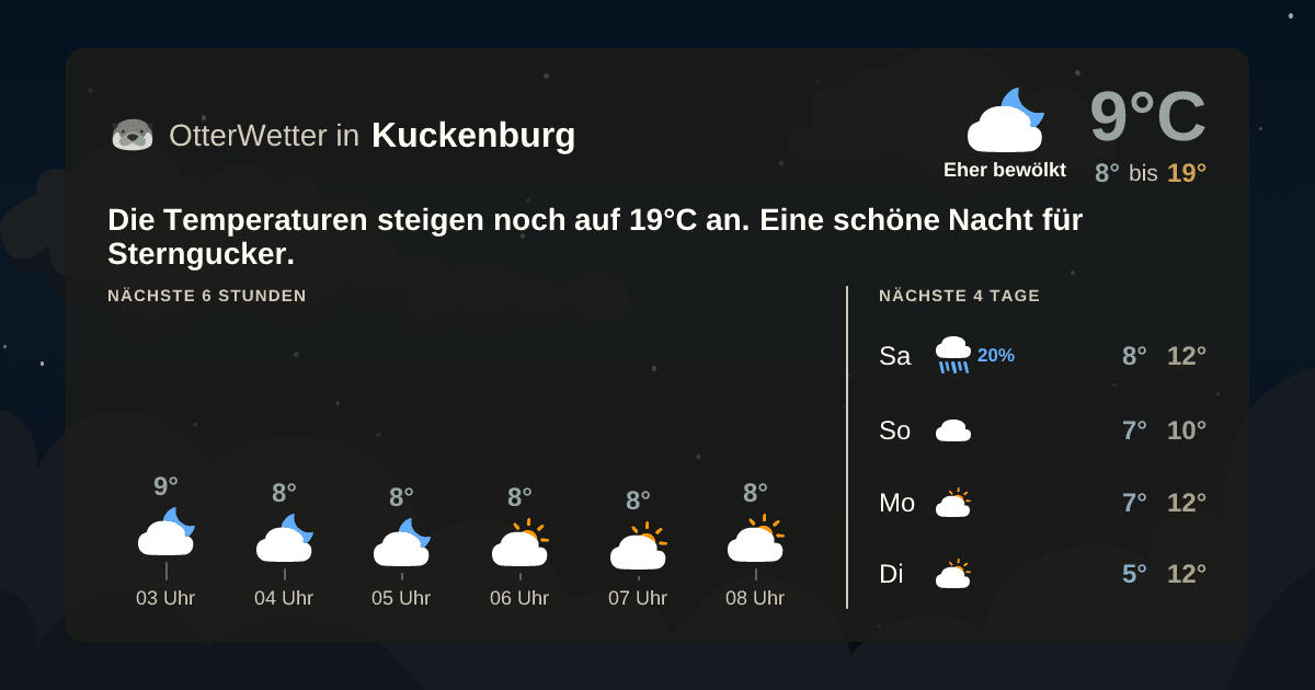 Wetter-Widget-Vorschau mit Vorhersagedaten für Kuckenburg