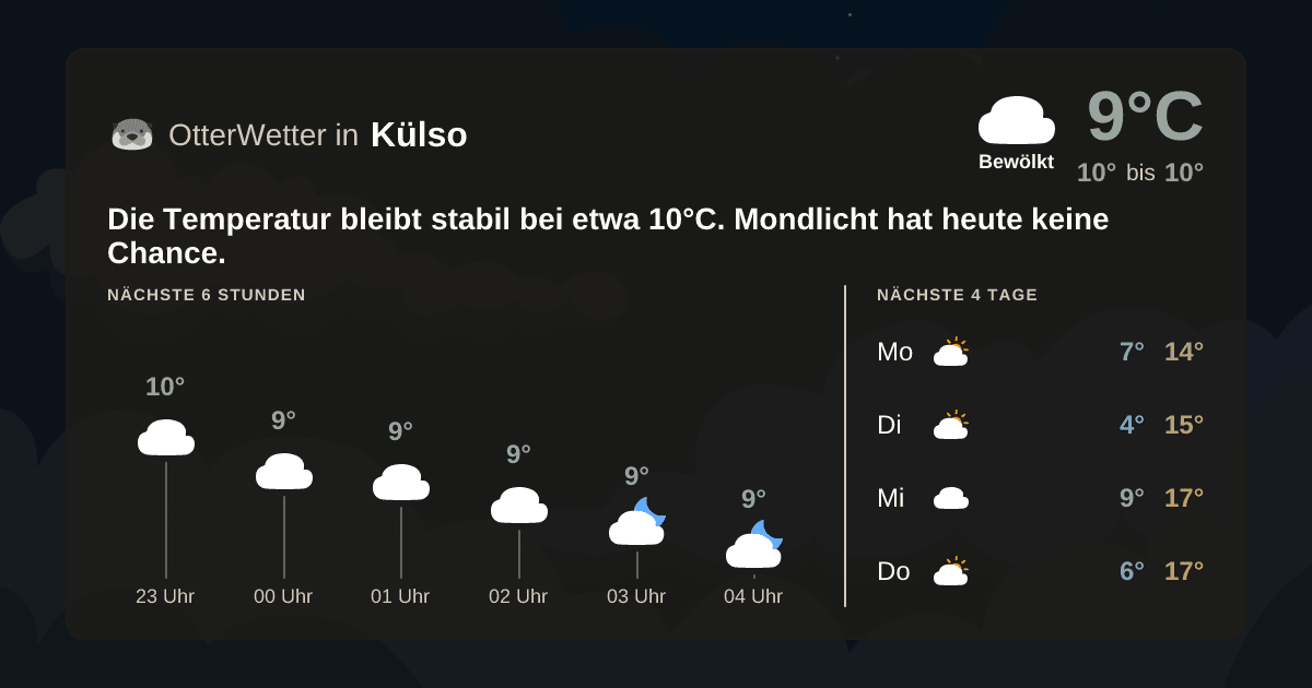 OtterWetter-Widget Külso