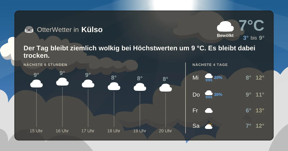 Widget-Vorschau für Külso Wetter-Widget-Vorschau mit Vorhersagedaten für Külso