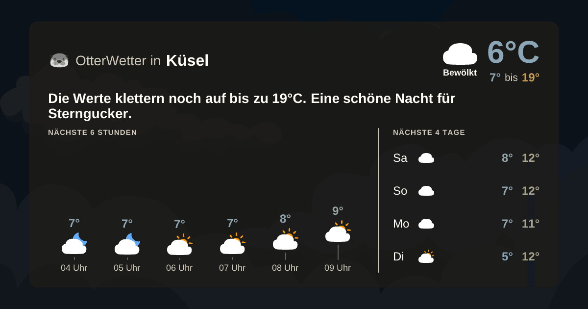 OtterWetter-Widget Küsel