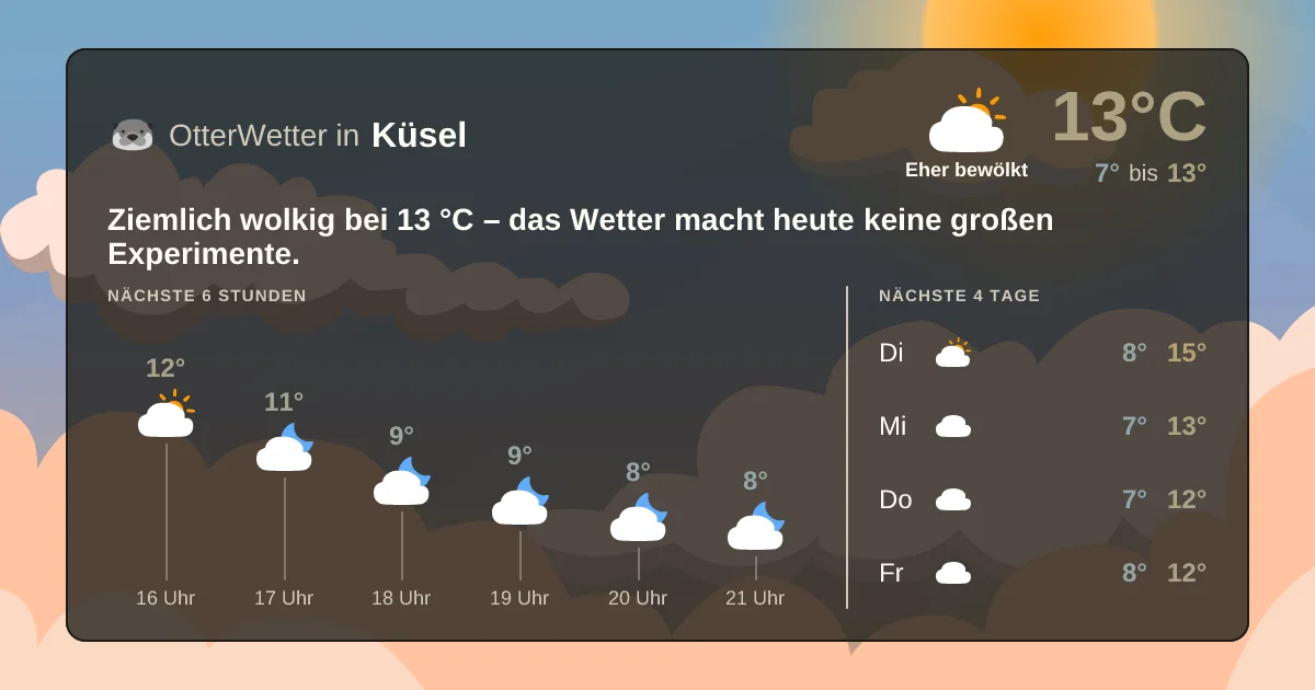 Wetter-Widget-Vorschau mit Vorhersagedaten für Küsel
