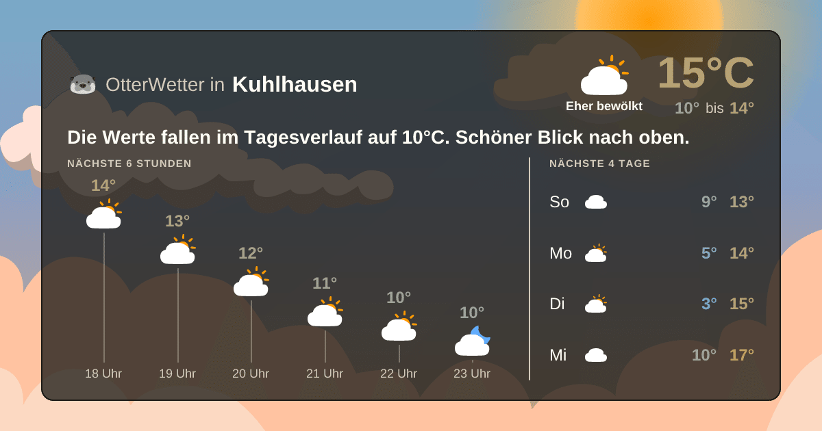 Widget-Vorschau für Kuhlhausen Wetter-Widget-Vorschau mit Vorhersagedaten für Kuhlhausen