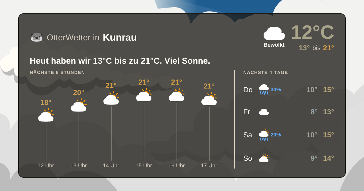 OtterWetter-Widget Kunrau
