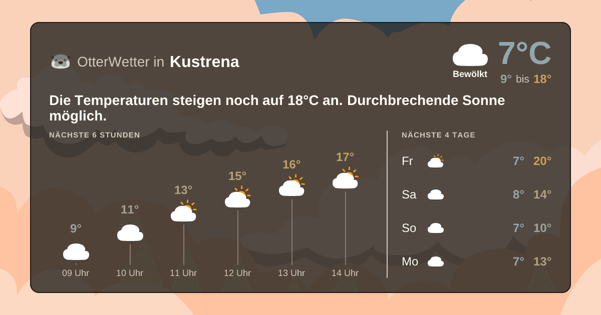 Wetter-Widget-Vorschau mit Vorhersagedaten für Kustrena