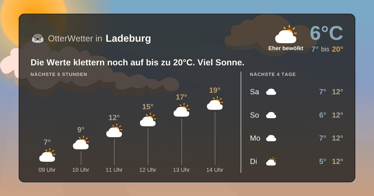 OtterWetter-Widget Ladeburg