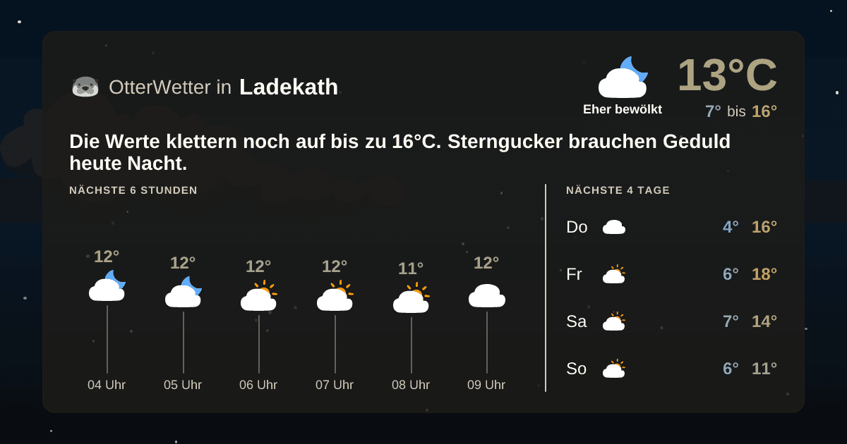 Widget-Vorschau für Ladekath Wetter-Widget-Vorschau mit Vorhersagedaten für Ladekath