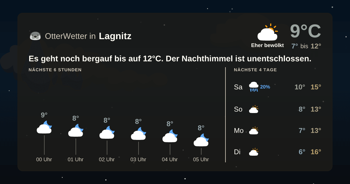 Wetter-Widget-Vorschau mit Vorhersagedaten für Lagnitz