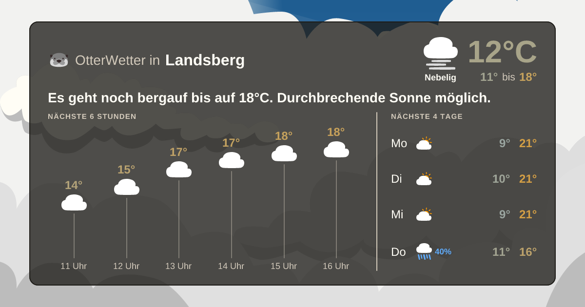 Wetter-Widget-Vorschau mit Vorhersagedaten für Landsberg