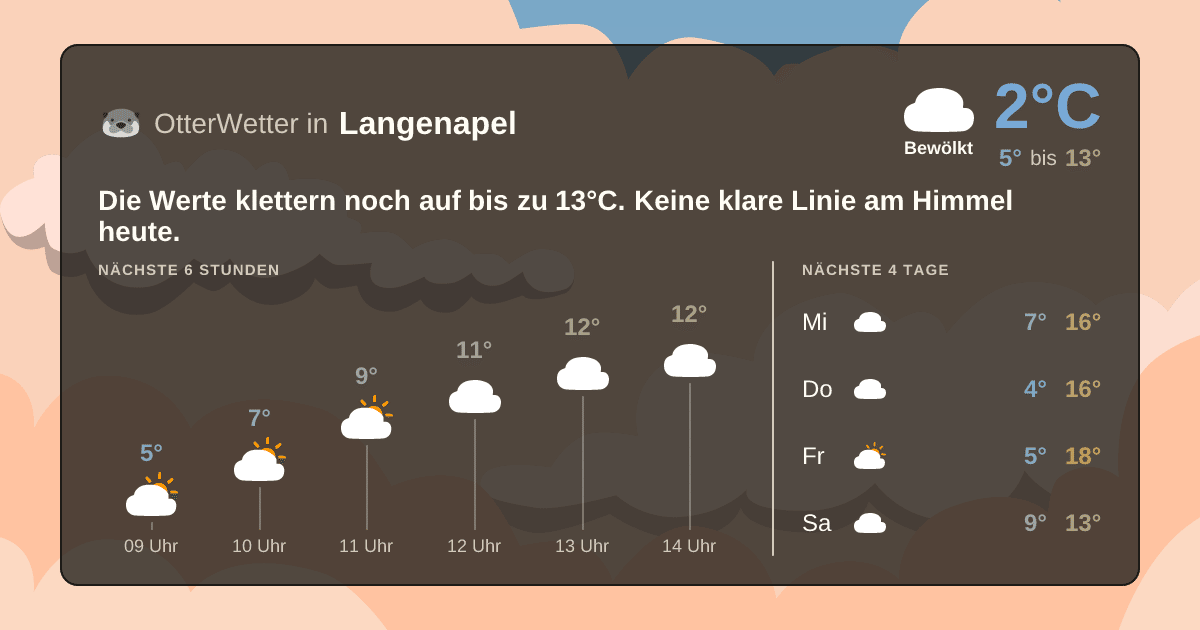 OtterWetter-Widget Langenapel