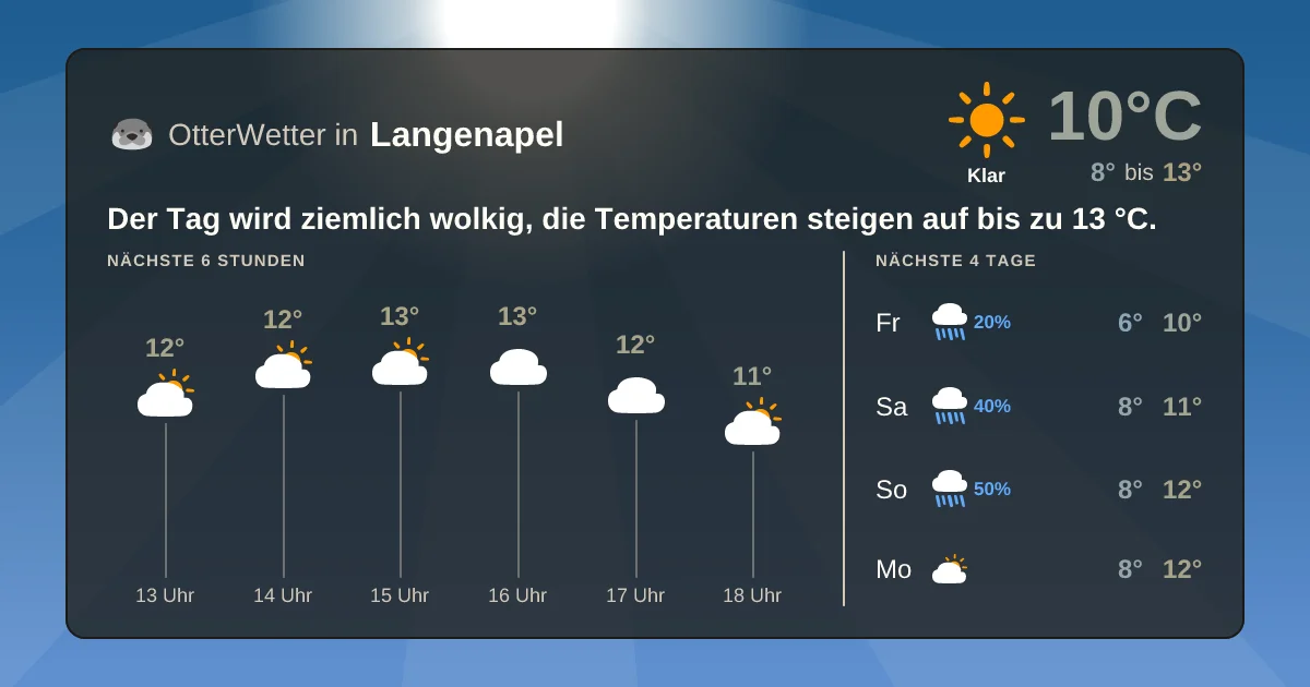 Widget-Vorschau für Langenapel Wetter-Widget-Vorschau mit Vorhersagedaten für Langenapel