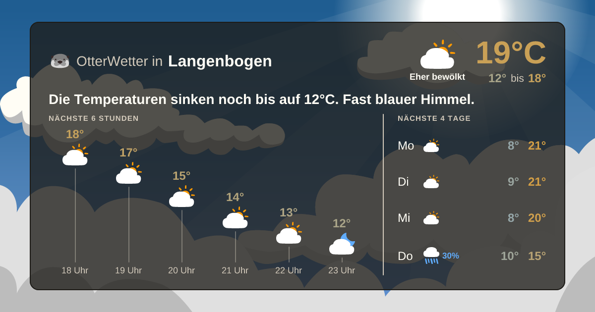 Widget-Vorschau für Langenbogen Wetter-Widget-Vorschau mit Vorhersagedaten für Langenbogen