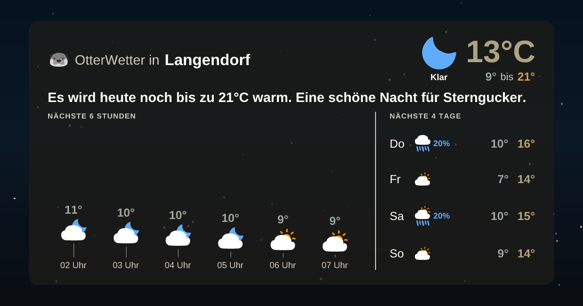 OtterWetter-Widget Langendorf