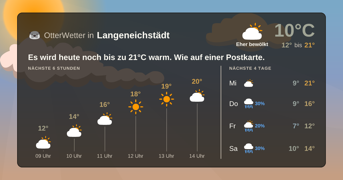 Widget-Vorschau für Langeneichstädt Wetter-Widget-Vorschau mit Vorhersagedaten für Langeneichstädt