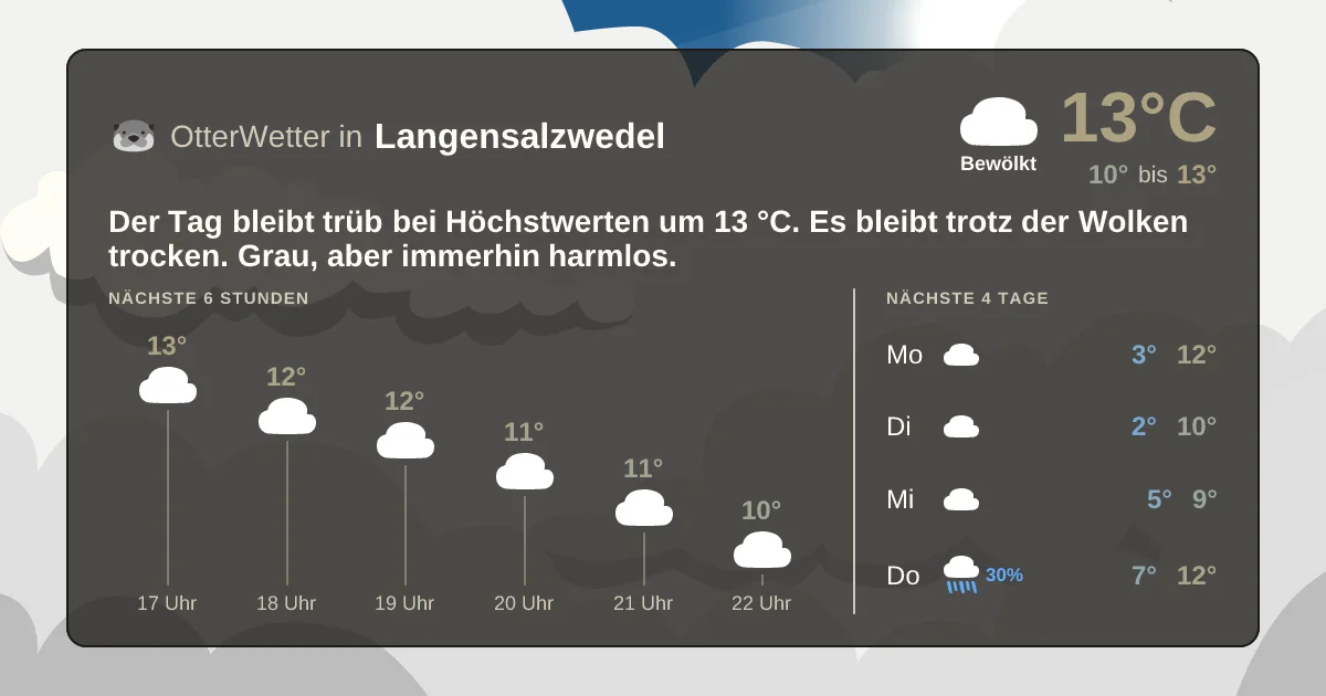Wetter-Widget-Vorschau mit Vorhersagedaten für Langensalzwedel