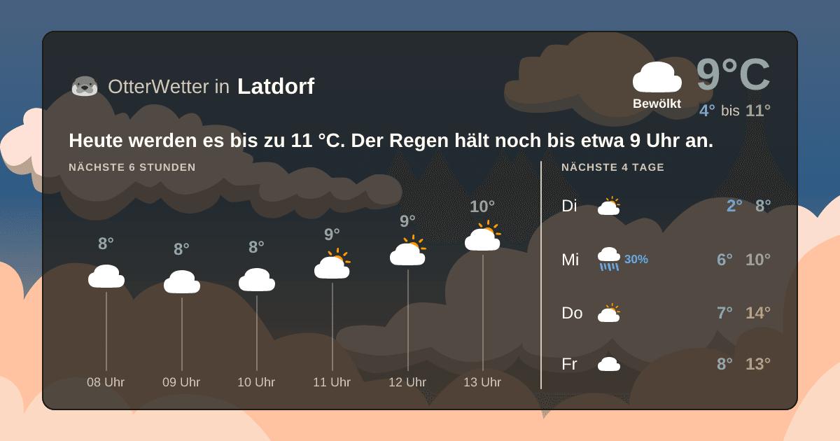 OtterWetter-Widget Latdorf
