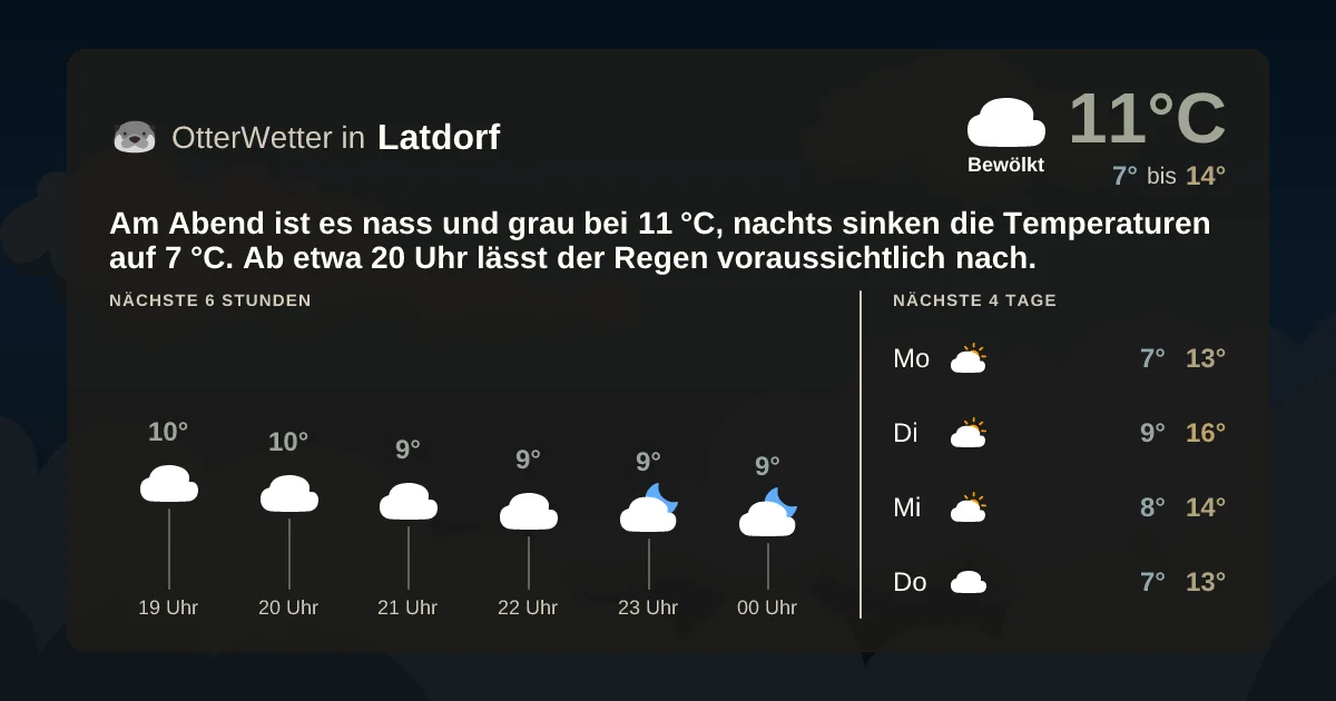 Widget-Vorschau für Latdorf Wetter-Widget-Vorschau mit Vorhersagedaten für Latdorf