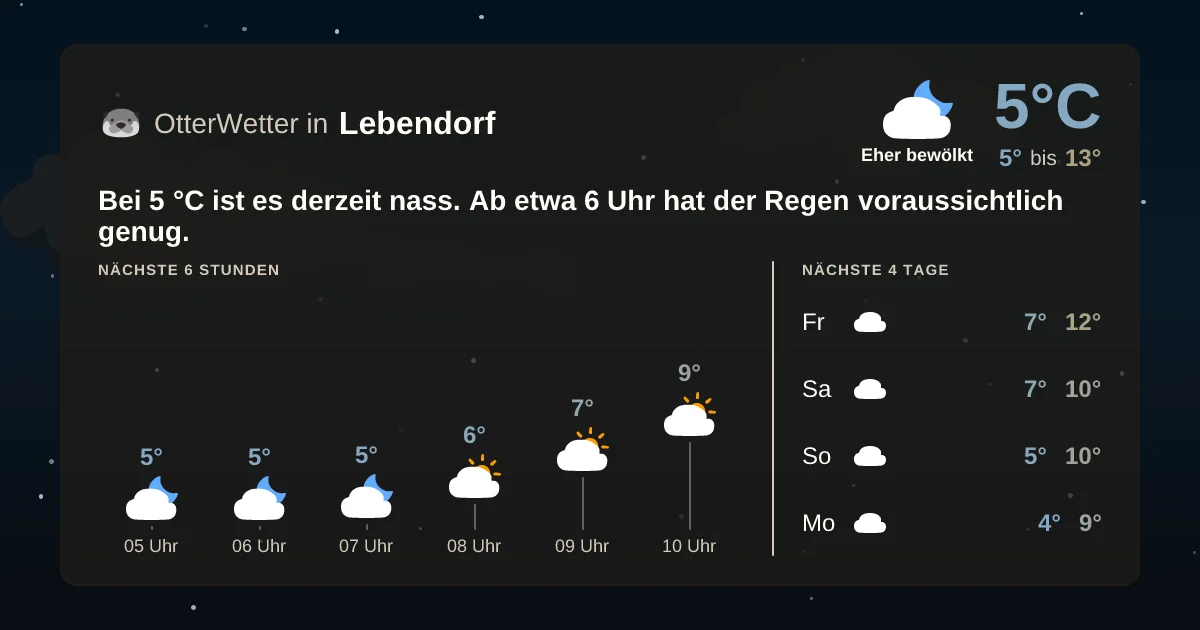 Widget-Vorschau für Lebendorf Wetter-Widget-Vorschau mit Vorhersagedaten für Lebendorf